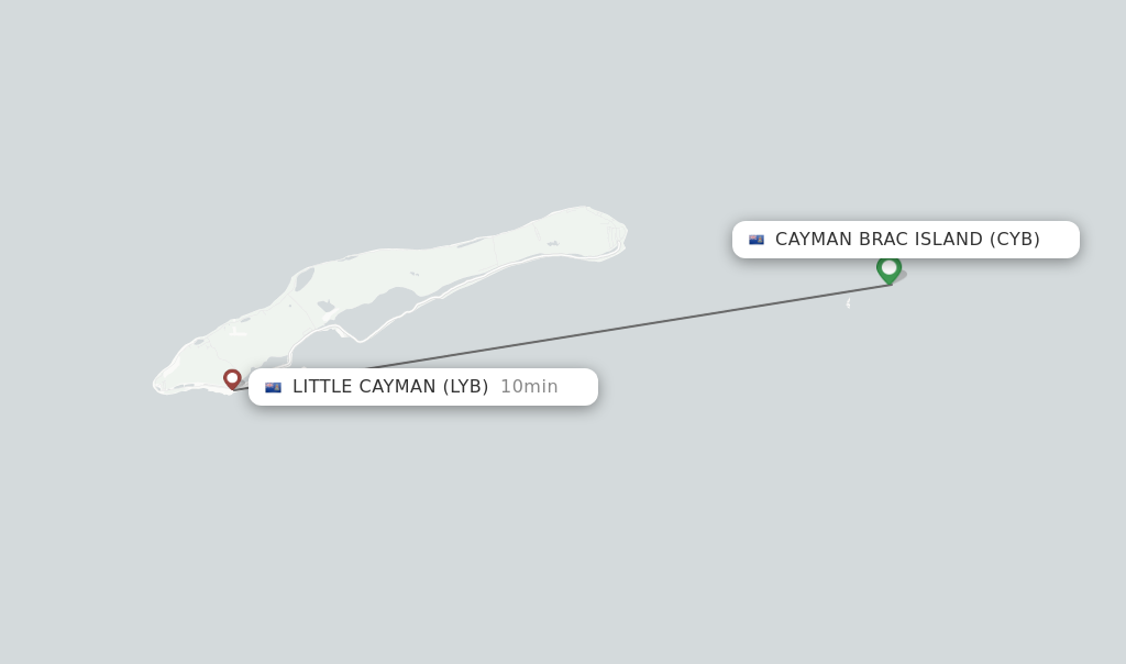 Flights from Cayman Brac Island to Little Cayman route map