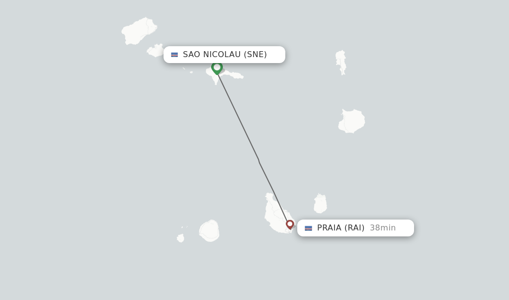 Flights from Sao Nicolau to Praia route map