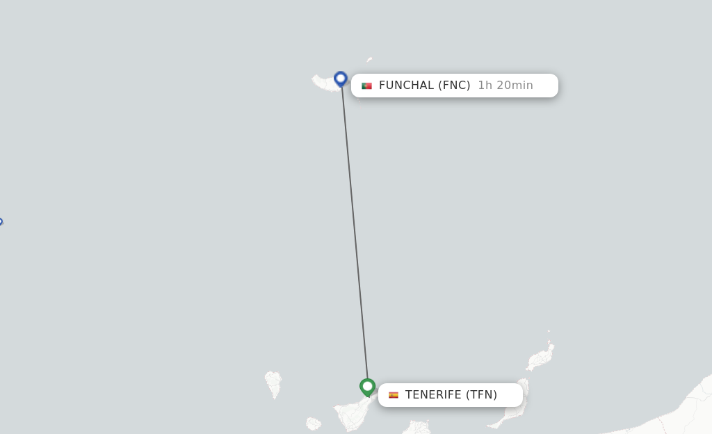 Flights from Tenerife to Funchal route map