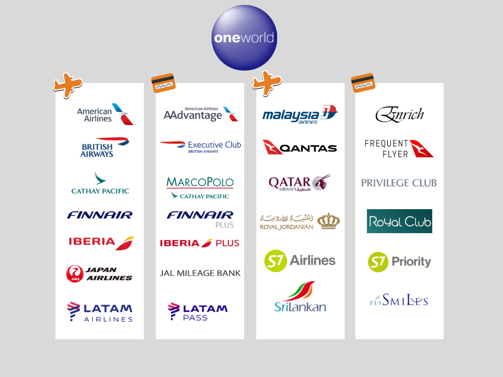 Infinity MileageLands- Copa Airlines - EVA Air
